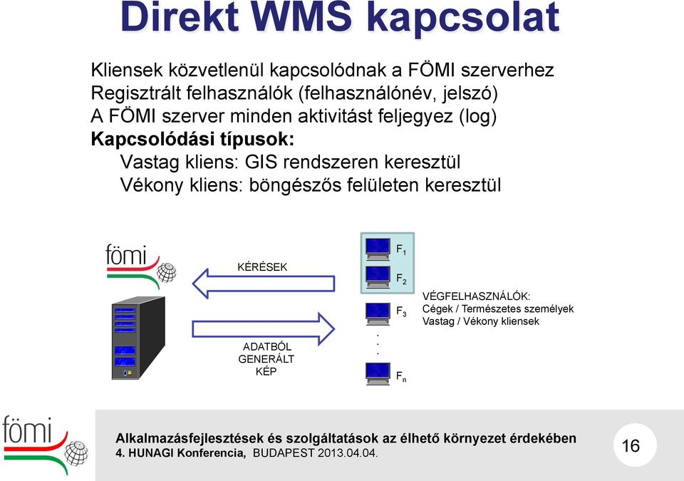 Vastag kliens: GIS rendszeren keresztül Vékony kliens: böngészős felületen keresztül F 1 KÉRÉSEK F 2