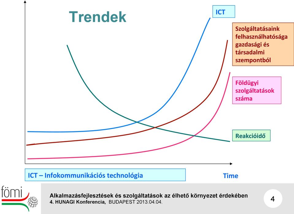 társadalmi szempontból Földügyi