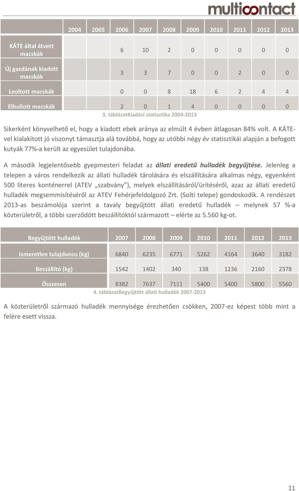 A KÁTEvel kialakított jó viszonyt támasztja alá továbbá, hogy az utóbbi négy év statisztikái alapján a befogott kutyák 77%-a került az egyesület tulajdonába.