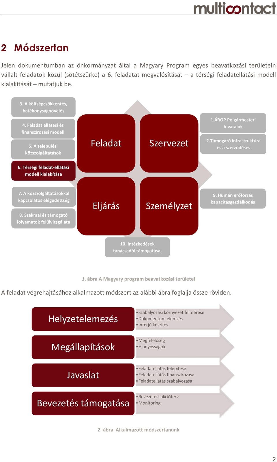 Feladat ellátási és finanszírozási modell kidolgozása 5. A települési közszolgáltatások összehangolása 6. Térségi feladat-ellátási modell kialakítása Feladat Szervezet 1.