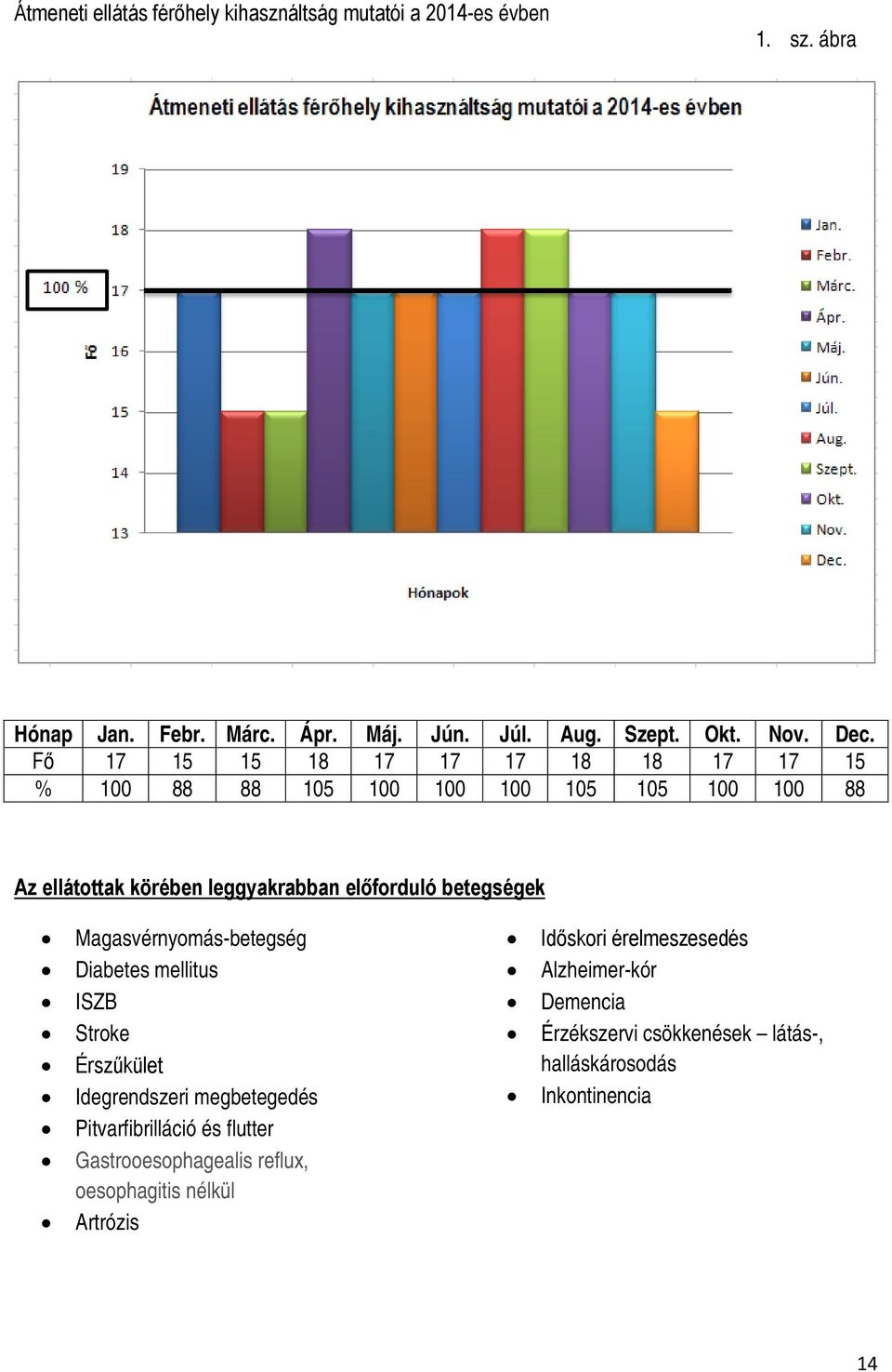 Magasvérnyomás-betegség Diabetes mellitus ISZB Stroke Érszűkület Idegrendszeri megbetegedés Pitvarfibrilláció és flutter Gastrooesophagealis