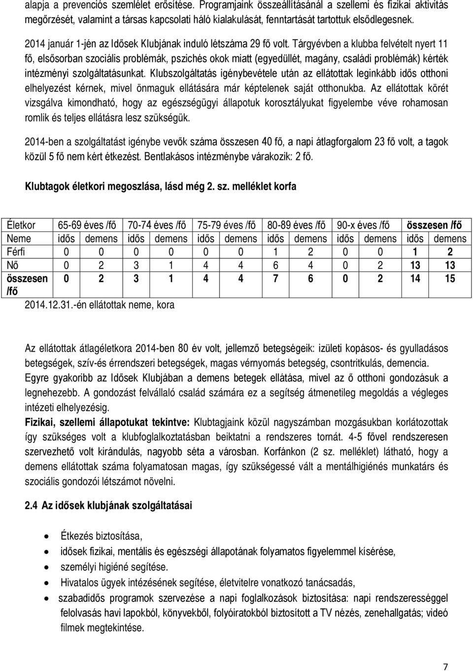 Tárgyévben a klubba felvételt nyert 11 fő, elsősorban szociális problémák, pszichés okok miatt (egyedüllét, magány, családi problémák) kérték intézményi szolgáltatásunkat.