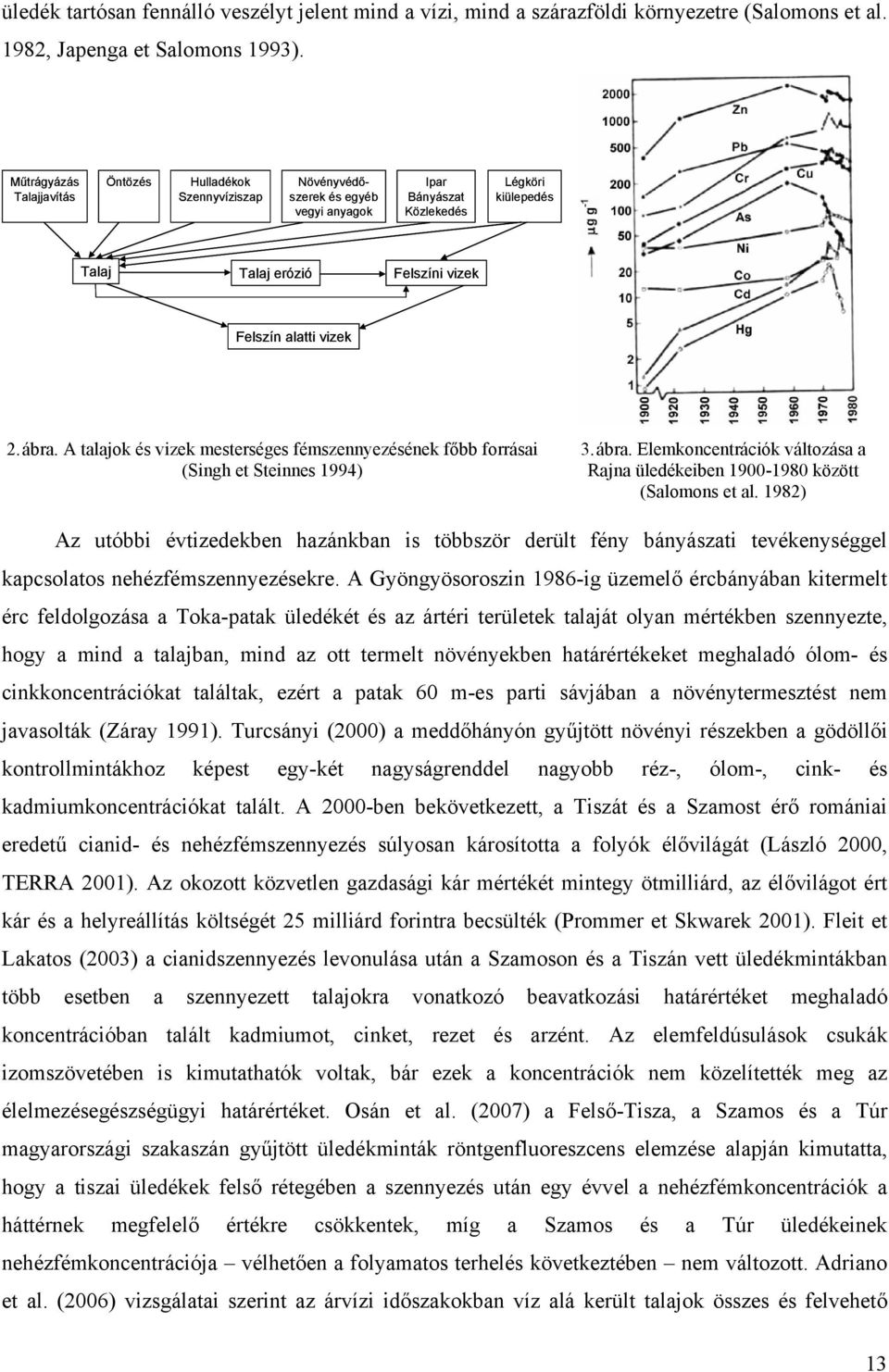 2. ábra. A talajok és vizek mesterséges fémszennyezésének főbb forrásai (Singh et Steinnes 1994) 3. ábra. Elemkoncentrációk változása a Rajna üledékeiben 19-198 között (Salomons et al.