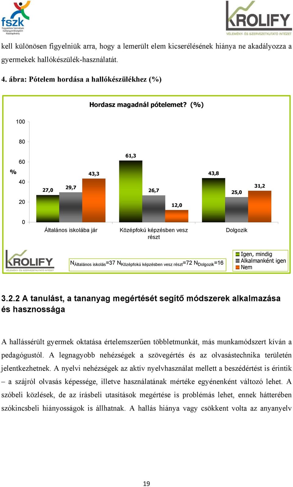 (%) 100 80 60 61,3 % 40 27,0 29,7 43,3 43,8 26,7 25,0 31,2 20 12,0 0 Általános iskolába jár Középfokú képzésben vesz részt Dolgozik N Általános iskolás =37 N Középfokú képzésben vesz részt =72 N