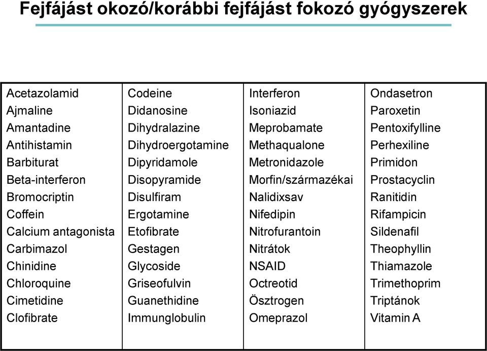 Prostacyclin Bromocriptin Disulfiram Nalidixsav Ranitidin Coffein Ergotamine Nifedipin Rifampicin Calcium antagonista Etofibrate Nitrofurantoin Sildenafil Carbimazol Gestagen