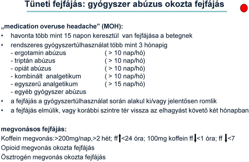 > 15 nap/hó) - egyéb gyógyszer abúzus a fejfájás a gyógyszertúlhasználat során alakul ki/vagy jelentősen romlik a fejfájás elmúlik, vagy korábbi szintre tér vissza az elhagyást