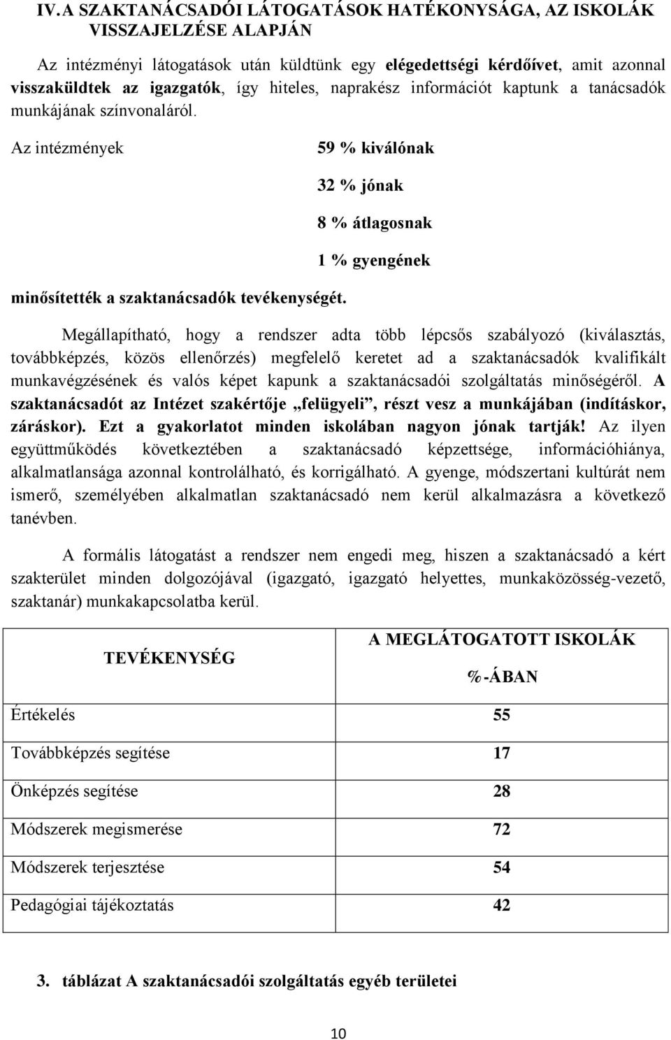 32 % jónak 8 % átlagosnak 1 % gyengének Megállapítható, hogy a rendszer adta több lépcsős szabályozó (kiválasztás, továbbképzés, közös ellenőrzés) megfelelő keretet ad a szaktanácsadók kvalifikált