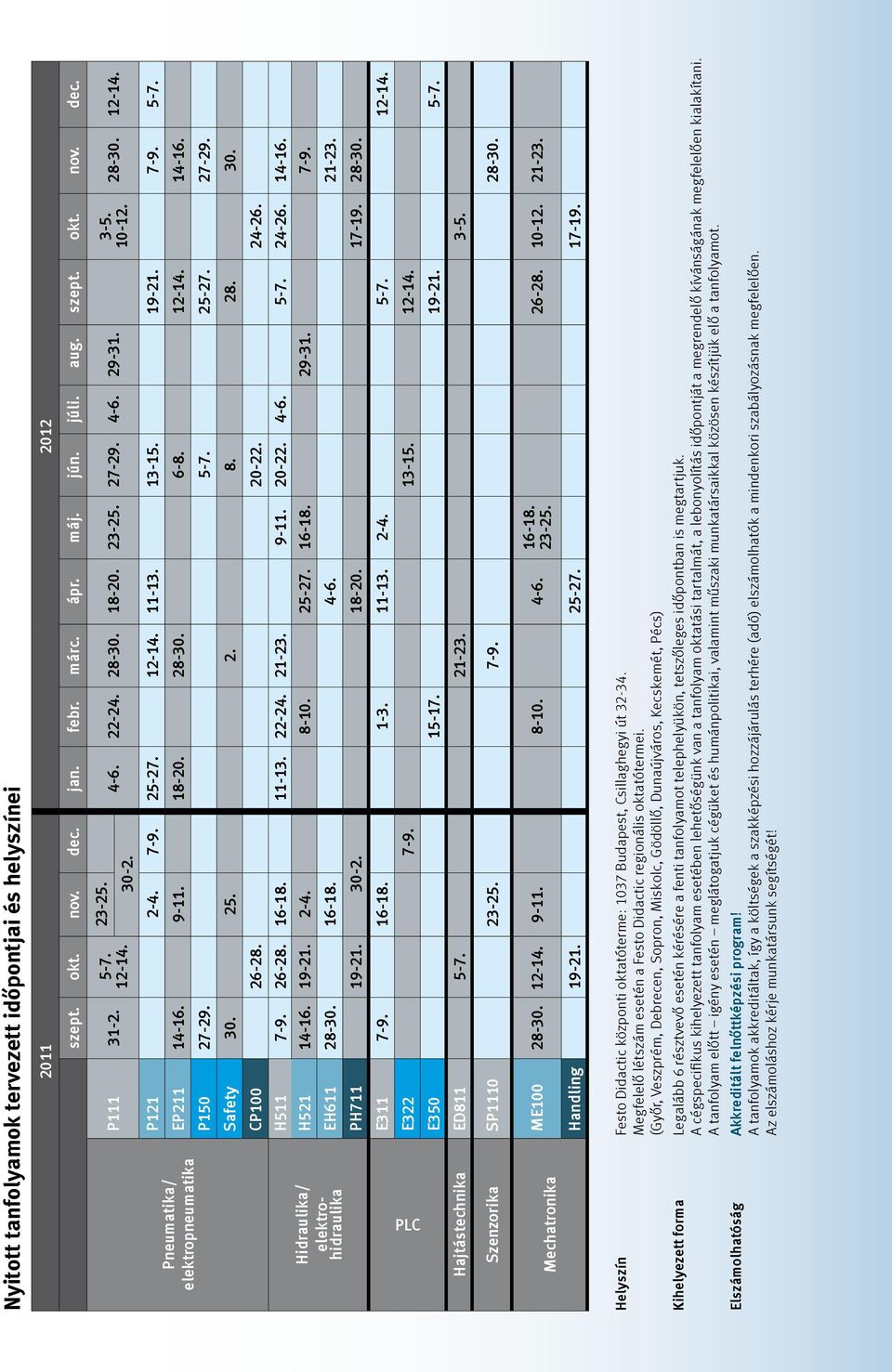 5-7. 25-27. 27-29. Safety 30. 25. 2. 8. 28. 30. CP100 26-28. 20-22. 24-26. H511 7-9. 26-28. 16-18. 11-13. 22-24. 21-23. 9-11. 20-22. 4-6. 5-7. 24-26. 14-16. H521 14-16. 19-21. 2-4. 8-10. 25-27. 16-18. 29-31.