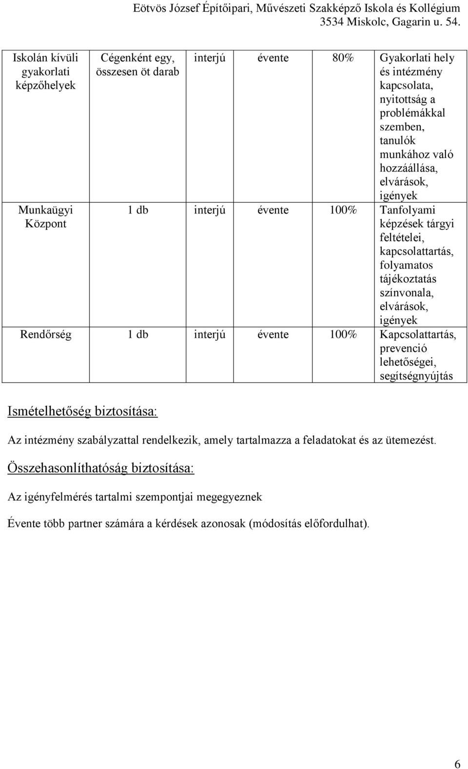 igények Rendőrség 1 db interjú évente 100% Kapcsolattartás, prevenció lehetőségei, segítségnyújtás Ismételhetőség biztosítása: Az intézmény szabályzattal rendelkezik, amely tartalmazza