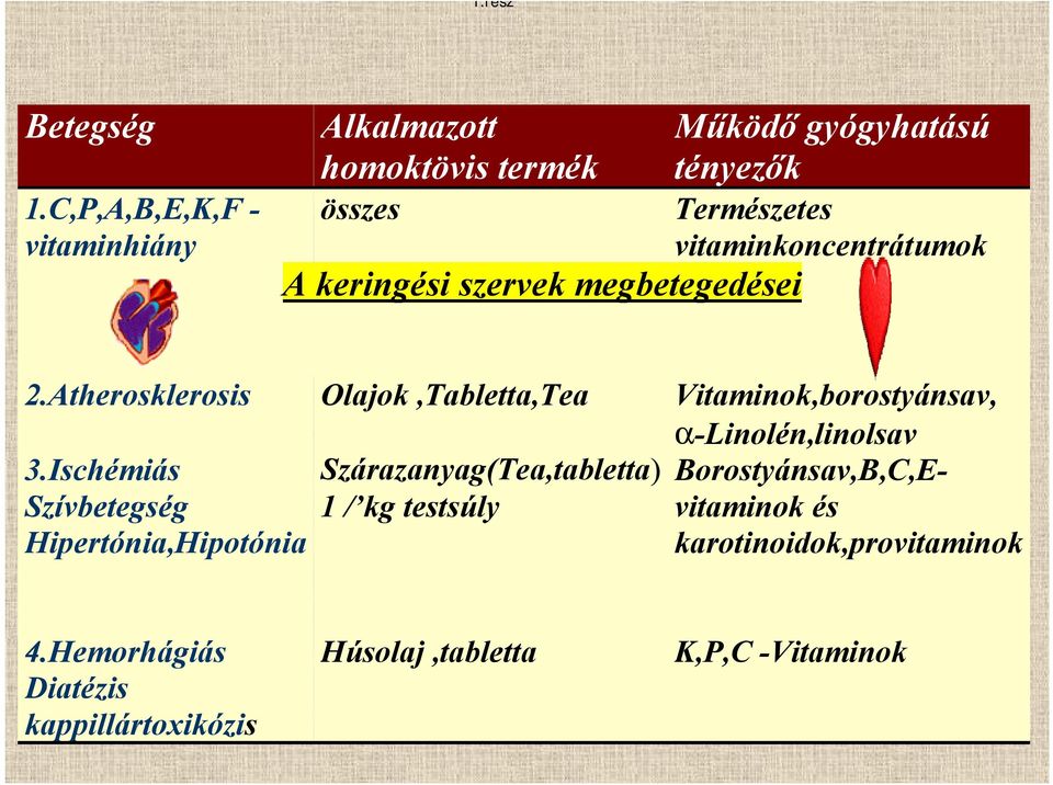 tényezők Természetes vitaminkoncentrátumok 2.