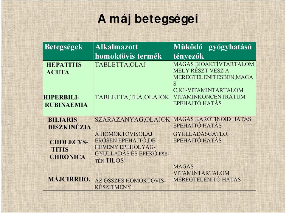 C,K1-VITAMINTARTALOM TABLETTA,TEA,OLAJOK VITAMINKONCENTRÁTUM EPEHAJTÓ HATÁS SZÁRAZANYAG,OLAJOK MAGAS KAROTINOID HATÁS EPEHAJTÓ HATÁS A