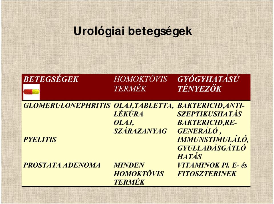 ADENOMA MINDEN HOMOKTÖVIS TERMÉK BAKTERICID,ANTI- SZEPTIKUSHATÁS