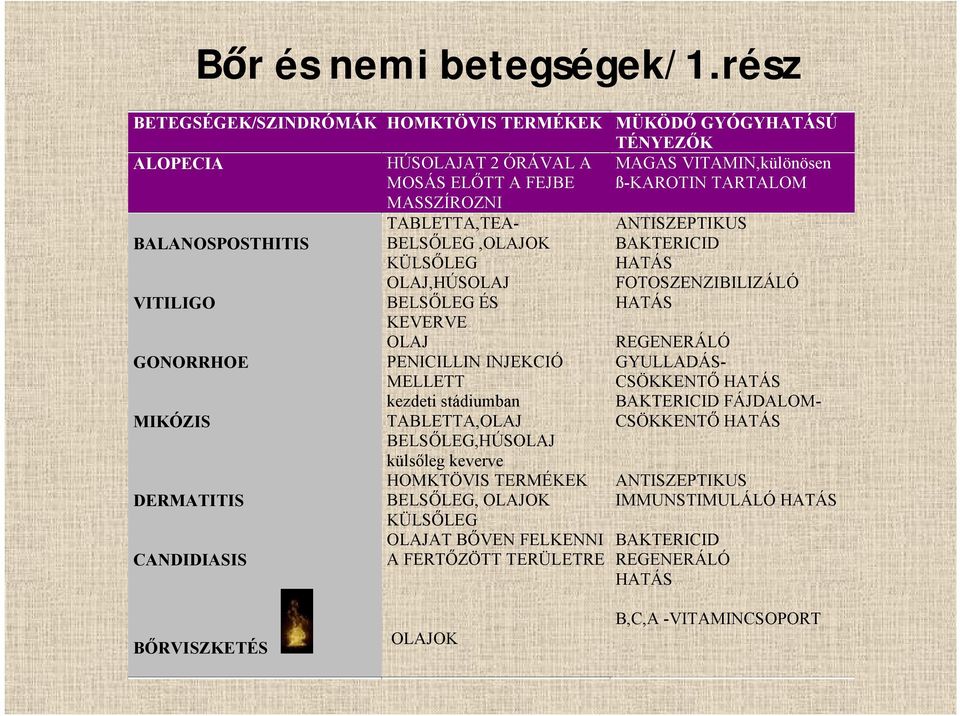 rész TABLETTA,TEA- BELSŐLEG,OLAJOK KÜLSŐLEG OLAJ,HÚSOLAJ BELSŐLEG ÉS KEVERVE OLAJ PENICILLIN INJEKCIÓ MELLETT kezdeti stádiumban TABLETTA,OLAJ BELSŐLEG,HÚSOLAJ külsőleg keverve HOMKTÖVIS