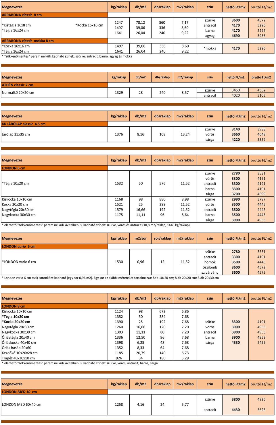 Normálkő 20x20 cm 1329 28 240 8,57 3450 4382 4020 5105 KK JÁRÓLAP classic 4,5 cm 3140 3988 Járólap 35x35 cm 1376 8,16 108 13,24 3660 4648 4220 5359 LONDON 6 cm 2780 3531 3300 4191 *Tégla 10x20 cm