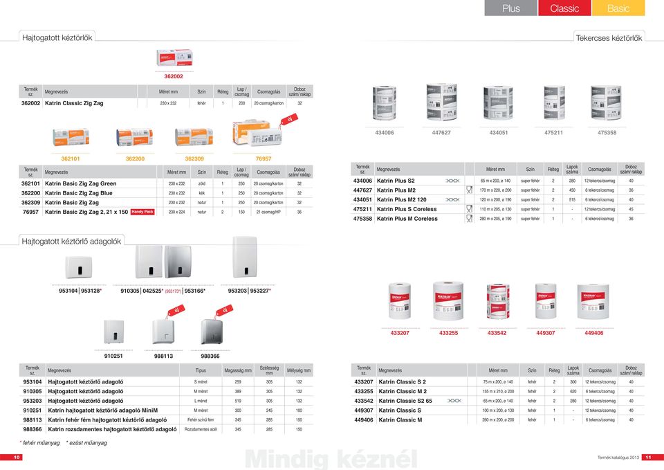 natur 1 250 20 csomag/karton 32 76957 Katrin Basic Zig Zag 2, 21 x 150 230 x 224 natur 2 150 21 csomag/hp 36 434006 Katrin Plus S2 65 m x 200, ø 140 super fehér 2 280 12 tekercs/csomag 40 447627