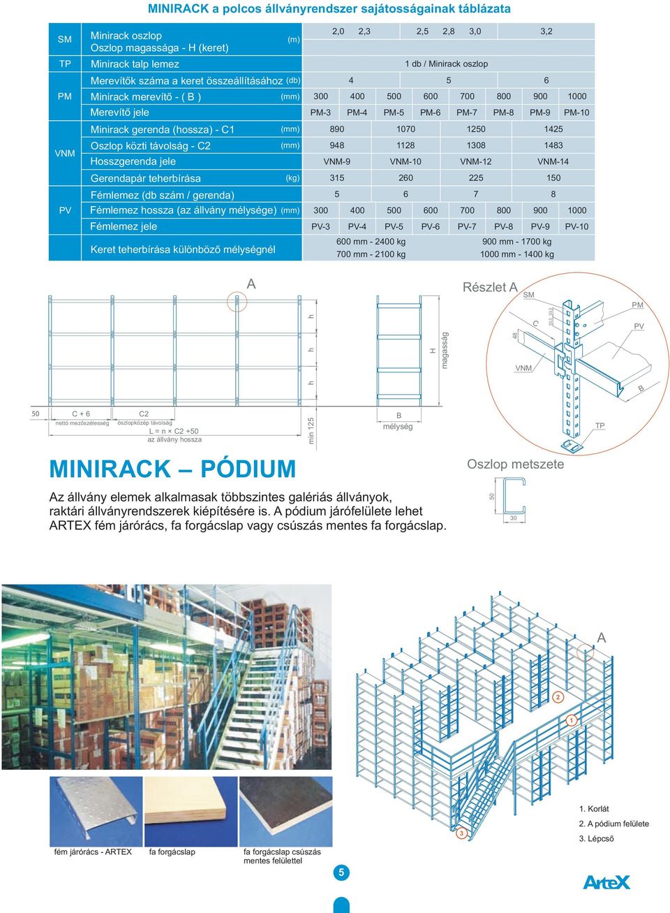 C1 Oszlop közti távolság - C2 (mm) 890 1070 1250 1425 (mm) 948 1128 1308 1483 Hosszgerenda jele VNM-9 VNM-10 VNM-12 VNM-14 Gerendapár teherbírása (kg) 315 260 225 150 Fémlemez (db szám / gerenda) 5 6