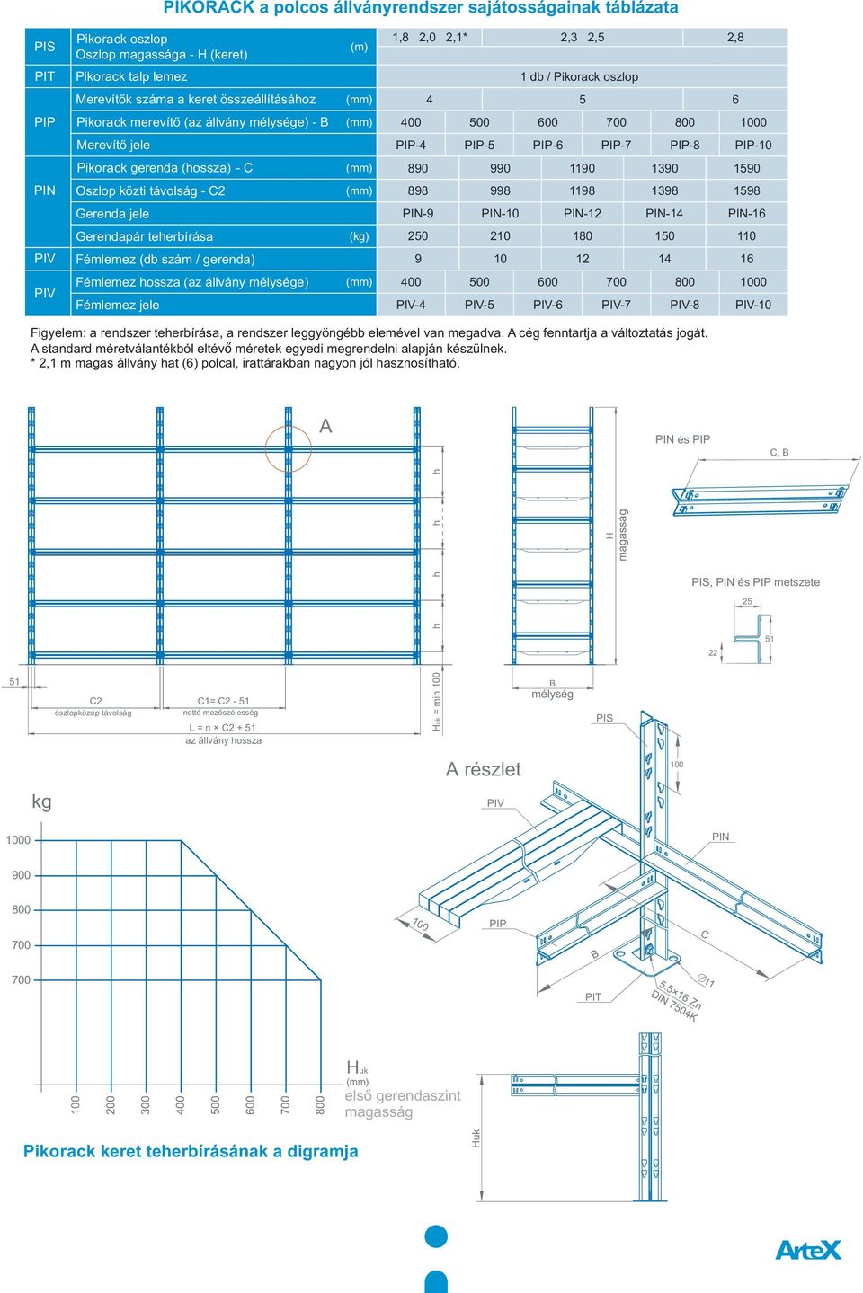 gerenda (hossza) - C (mm) 890 990 1190 1390 1590 Oszlop közti távolság - C2 Gerenda jele Gerendapár teherbírása Fémlemez (db szám / gerenda) (mm) (kg) 898 998 1198 1398 1598 PIN-9 PIN-10 PIN-12