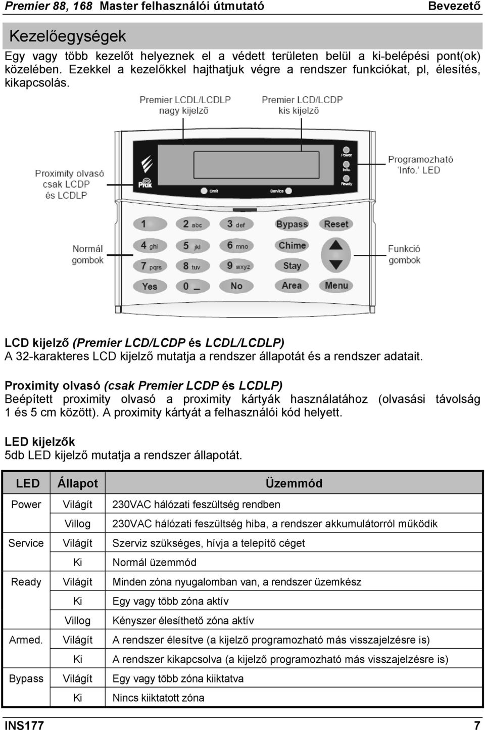 LCD kijelző (Premier LCD/LCDP és LCDL/LCDLP) A 32-karakteres LCD kijelző mutatja a rendszer állapotát és a rendszer adatait.