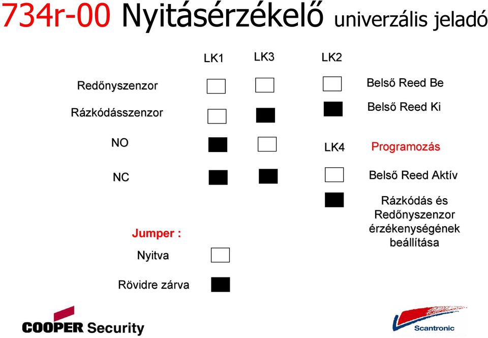 NC Jumper : Nyitva Rövidre zárvaz LK4 Programoz ozás Belső