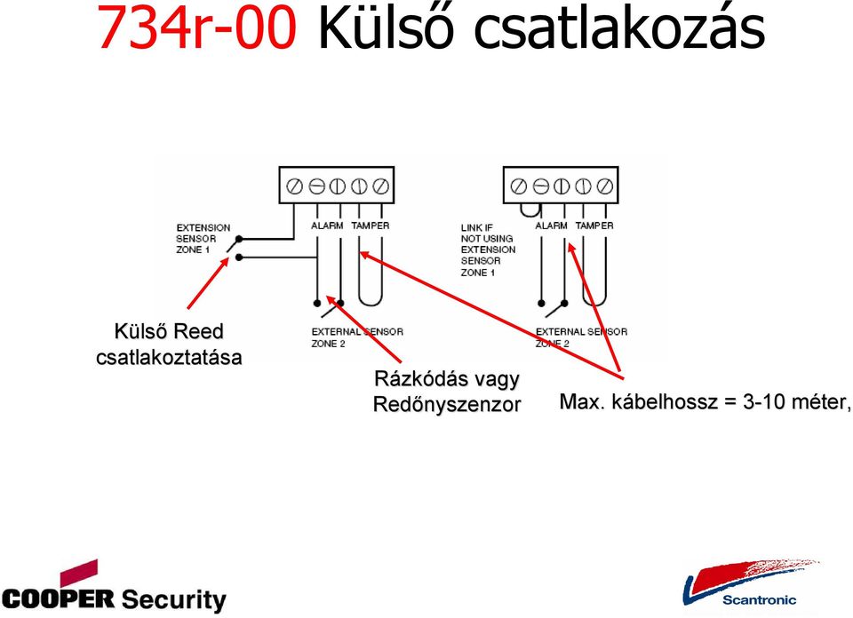 Rázkódás s vagy Redőnyszenzor