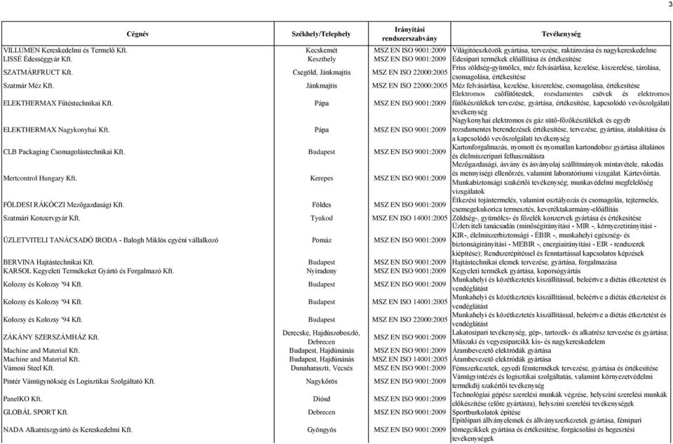 Csegöld, Jánkmajtis Friss zöldség-gyümölcs, méz felvásárlása, kezelése, kiszerelése, tárolása, csomagolása, értékesítése Szatmár Méz Kft.