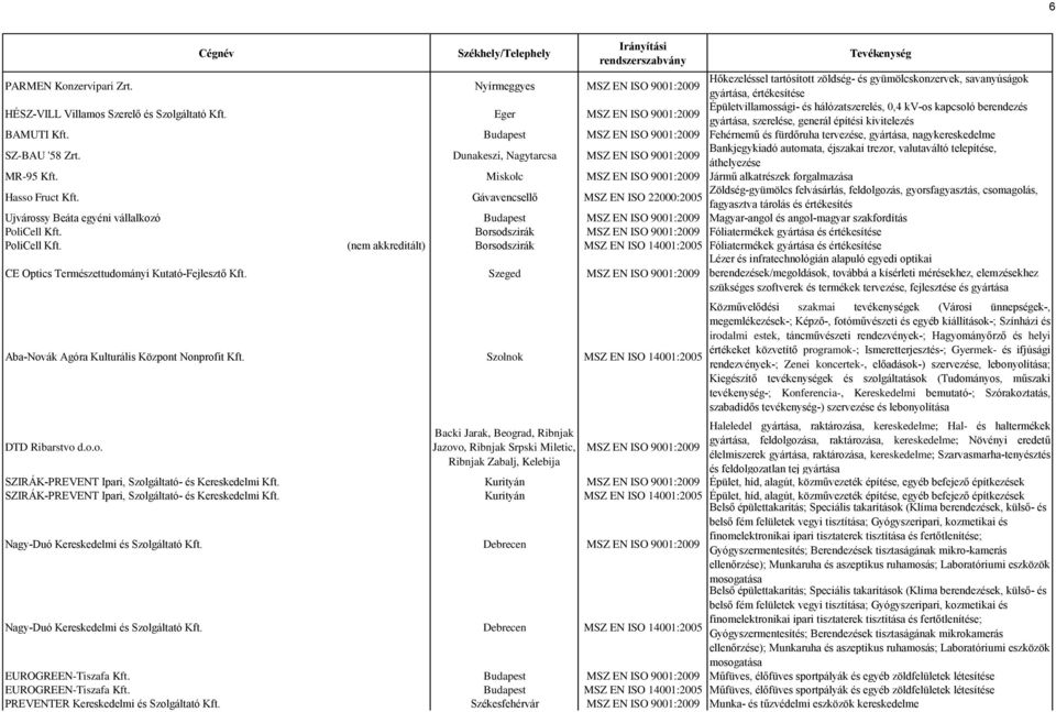 Budapest MSZ EN ISO 9001:2009 Fehérnemű és fürdőruha tervezése, gyártása, nagykereskedelme SZ-BAU '58 Zrt.