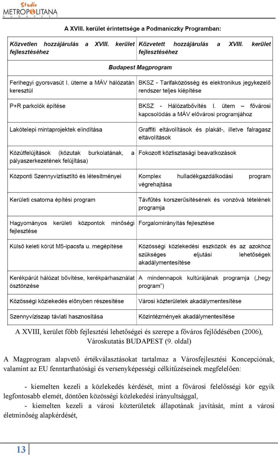 versenyképességi célkitűzéseinek megfelelően: - kiemelten kezeli a közlekedés kérdését, mint a fővárosi felelősségi kör egyik