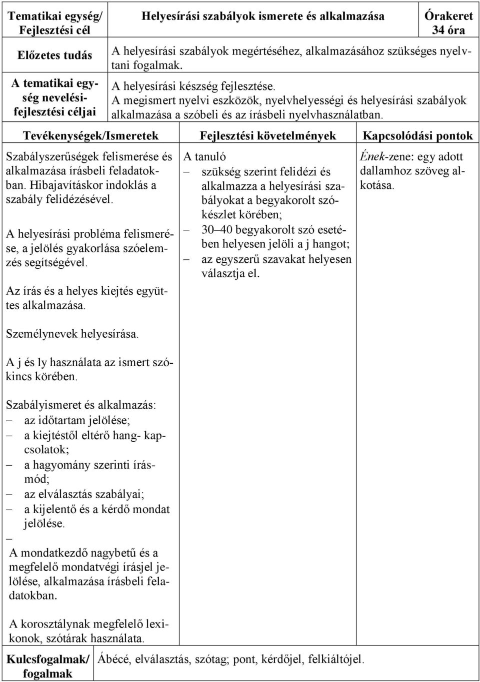 Hibajavításkor indoklás a szabály felidézésével. A helyesírási probléma felismerése, a jelölés gyakorlása szóelemzés segítségével. Az írás és a helyes kiejtés együttes alkalmazása.