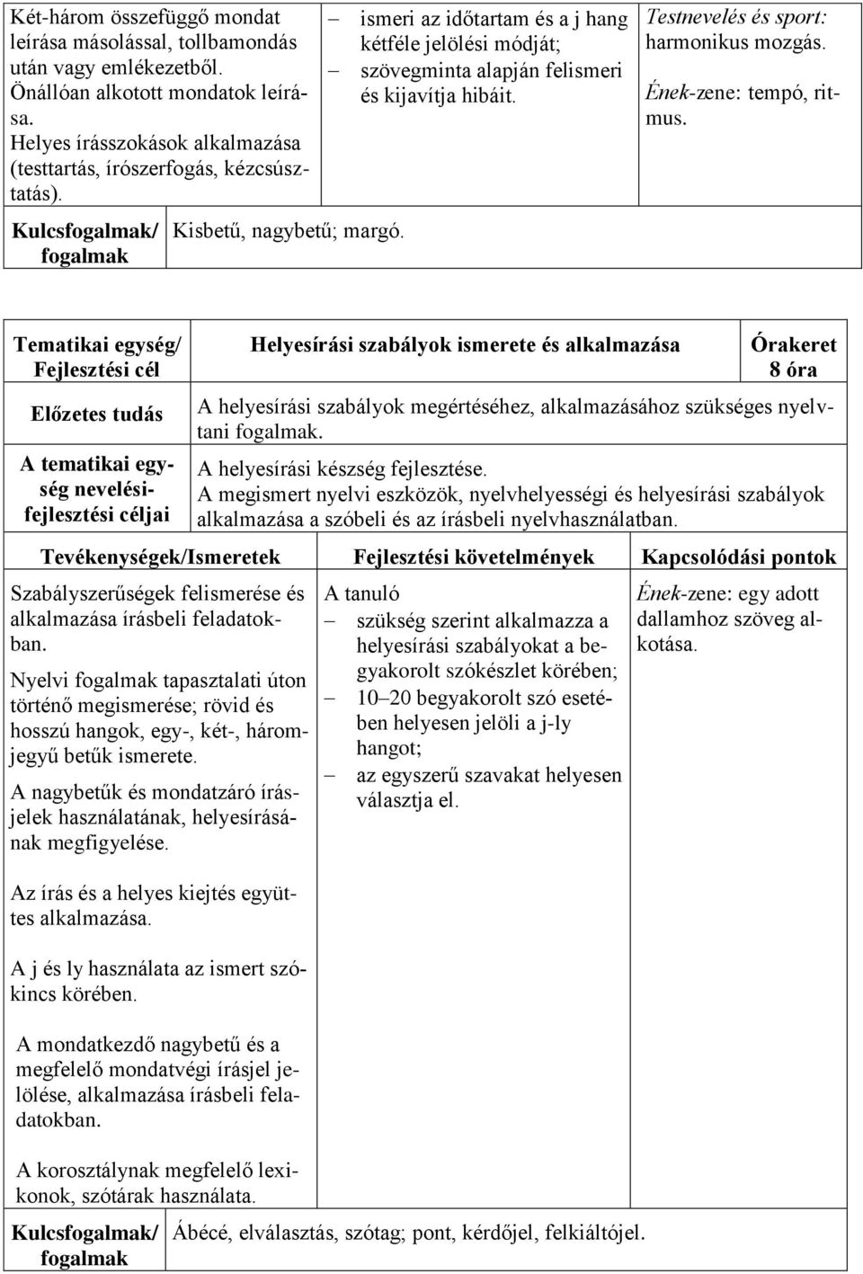 Ének-zene: tempó, ritmus. Tematikai egység/ nevelésifejlesztési Helyesírási szabályok ismerete és alkalmazása 8 óra A helyesírási szabályok megértéséhez, alkalmazásához szükséges nyelvtani.