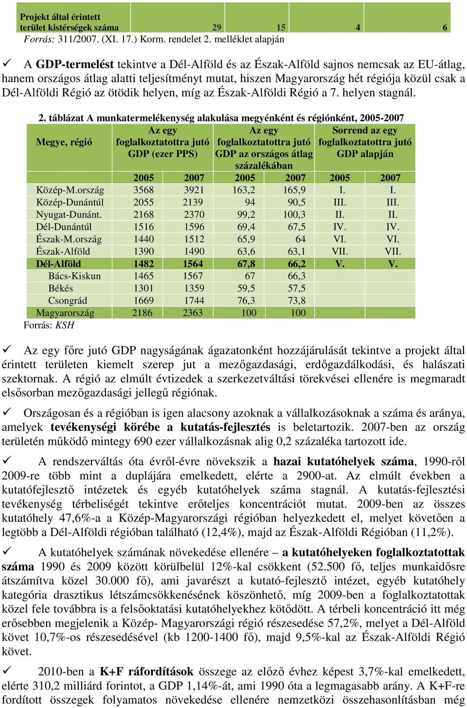 Dél-Alföldi Régió az ötödik helyen, míg az Észak-Alföldi Régió a 7. helyen stagnál. 2.