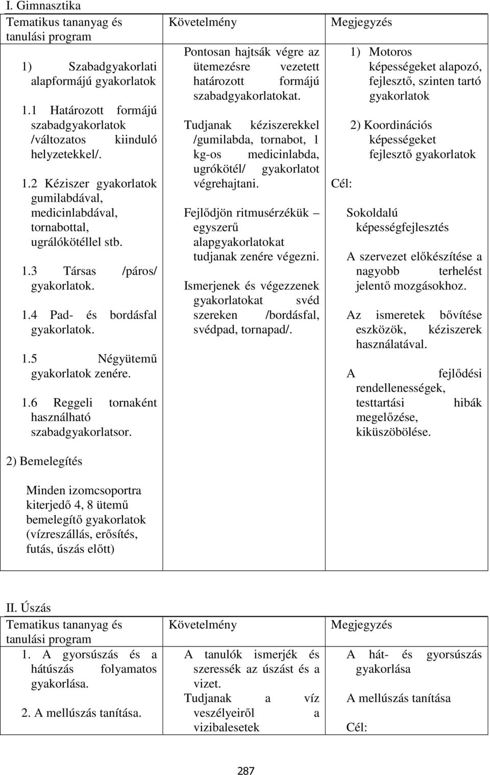 2) Bemelegítés Minden izomcsoportra kiterjedő 4, 8 ütemű bemelegítő gyakorlatok (vízreszállás, erősítés, futás, úszás előtt) Pontosan hajtsák végre az ütemezésre vezetett határozott formájú