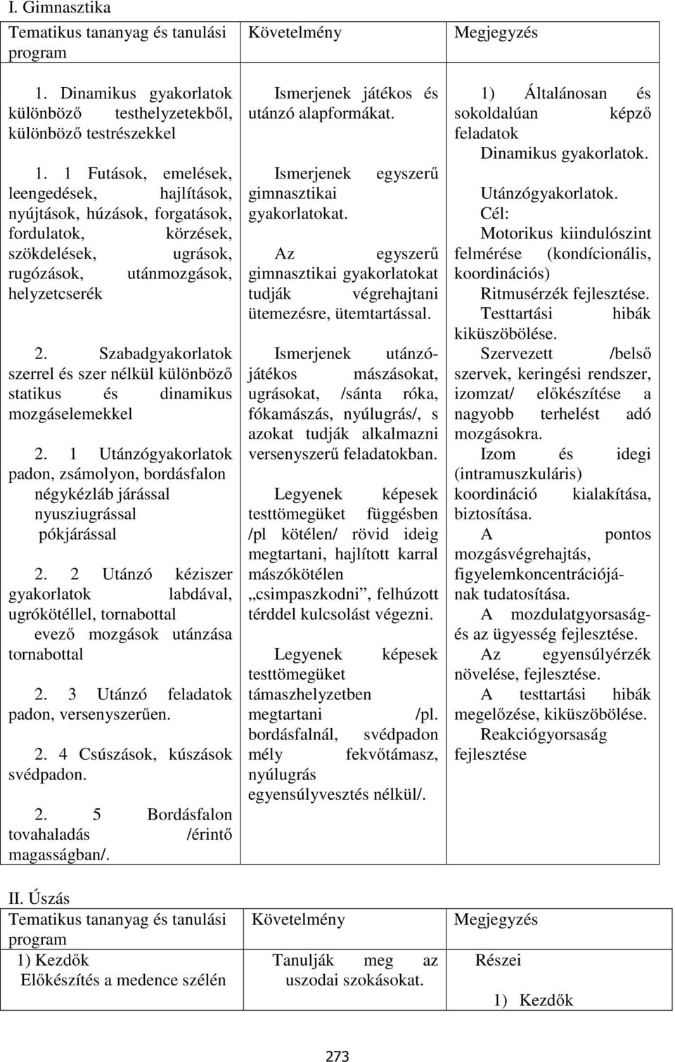 Szabadgyakorlatok szerrel és szer nélkül különböző statikus és dinamikus mozgáselemekkel 2. 1 Utánzógyakorlatok padon, zsámolyon, bordásfalon négykézláb járással nyusziugrással pókjárással 2.