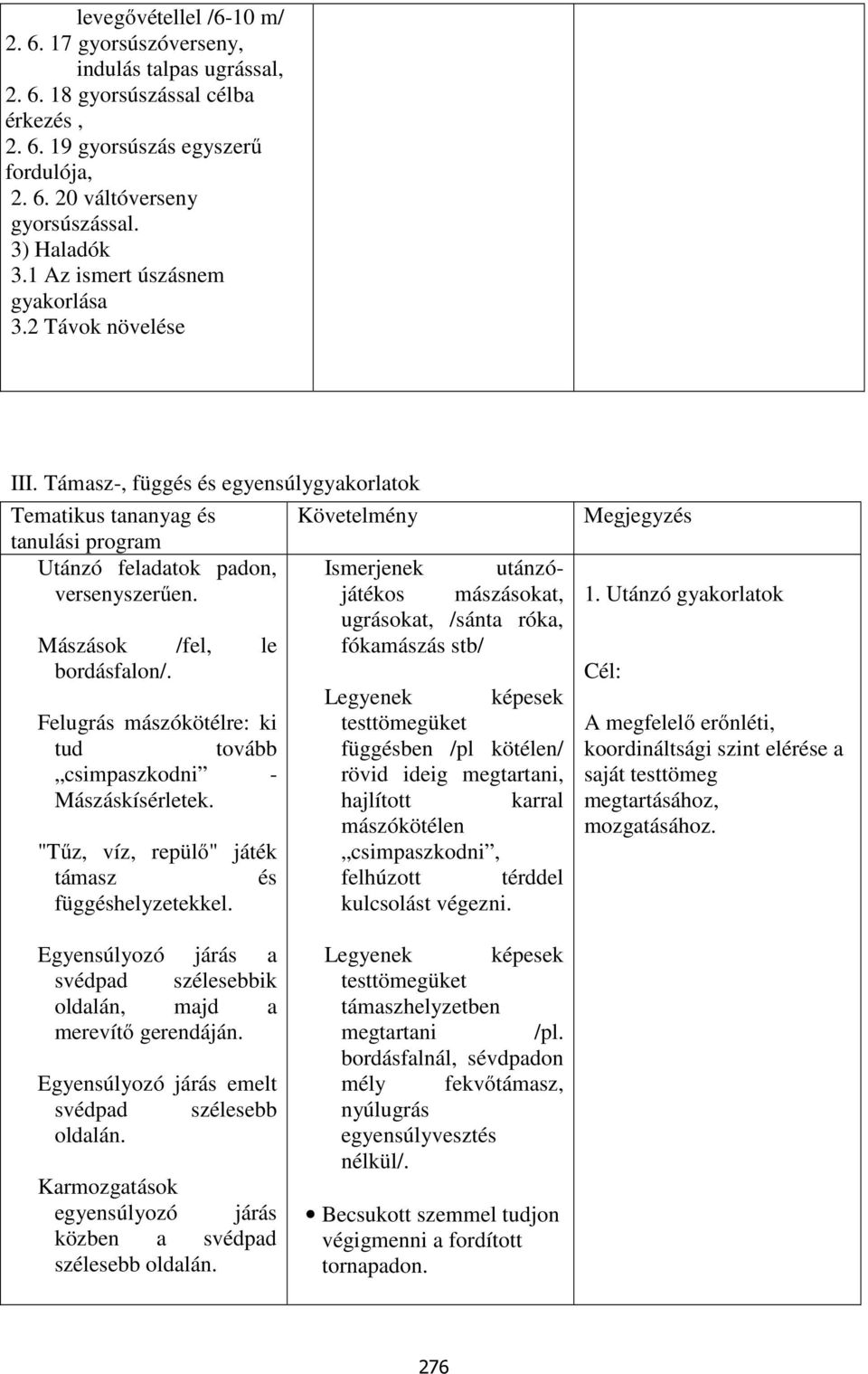 Felugrás mászókötélre: ki tud tovább csimpaszkodni - Mászáskísérletek. "Tűz, víz, repülő" játék támasz és függéshelyzetekkel.