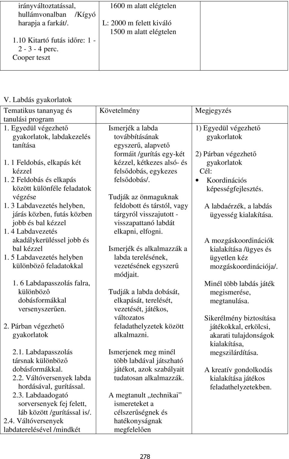 3 Labdavezetés helyben, járás közben, futás közben jobb és bal kézzel 1. 4 Labdavezetés akadálykerüléssel jobb és bal kézzel 1. 5 Labdavezetés helyben különböző feladatokkal 1.