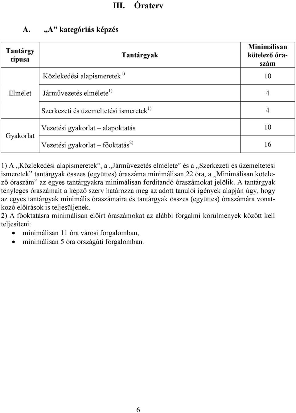 Vezetési gyakrlat alapktatás 10 Vezetési gyakrlat főktatás 2) 16 1) A Közlekedési alapismeretek, a Járművezetés elmélete és a Szerkezeti és üzemeltetési ismeretek tantárgyak összes (együttes)