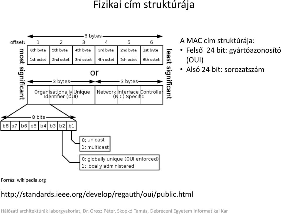 bit: sorozatszám Forrás: wikipedia.