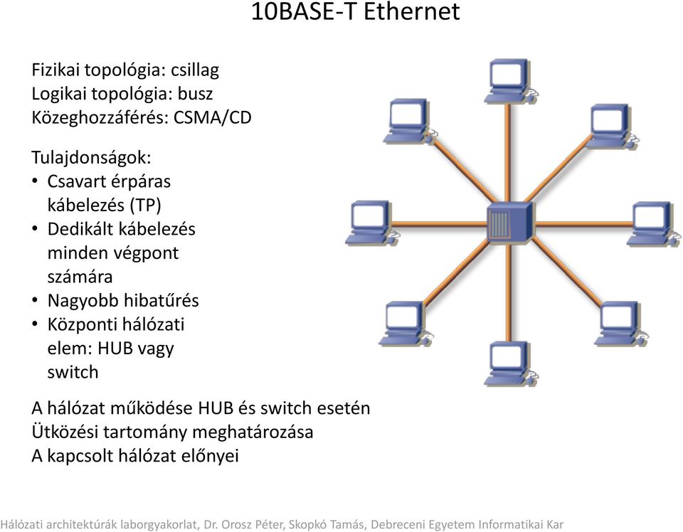 számára Nagyobb hibatűrés Központi hálózati elem: HUB vagy switch 10BASE-T Ethernet