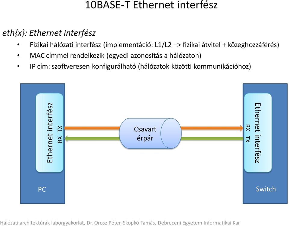 MAC címmel rendelkezik (egyedi azonosítás a hálózaton) IP cím: szoftveresen