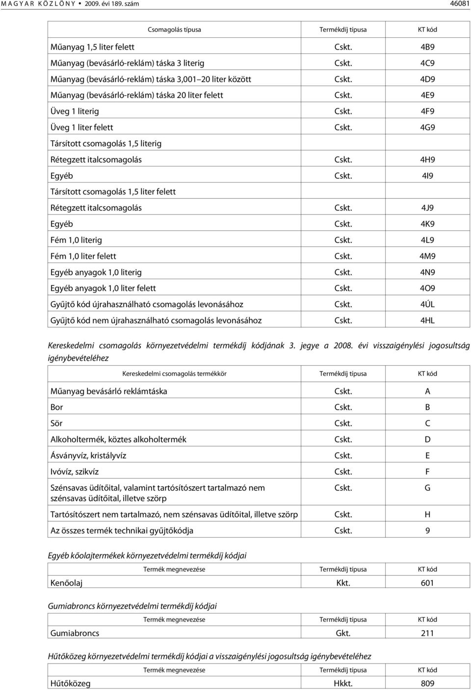 4G9 Társított csomagolás 1,5 literig Rétegzett italcsomagolás Cskt. 4H9 Egyéb Cskt. 4I9 Társított csomagolás 1,5 liter felett Rétegzett italcsomagolás Cskt. 4J9 Egyéb Cskt. 4K9 Fém 1,0 literig Cskt.