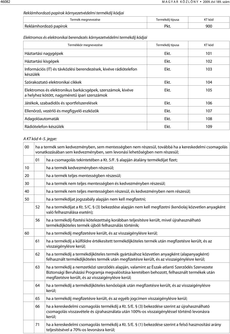 102 Információs (IT) és távközlési berendezések, kivéve rádiótelefon készülék Ekt. 103 Szórakoztató elektronikai cikkek Ekt.