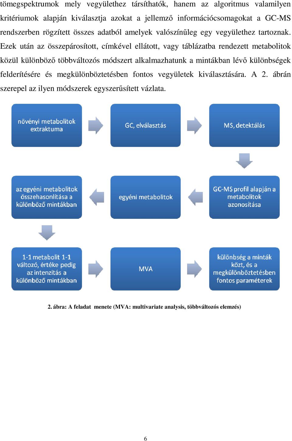 Ezek után az összepárosított, címkével ellátott, vagy táblázatba rendezett metabolitok közül különböző többváltozós módszert alkalmazhatunk a mintákban