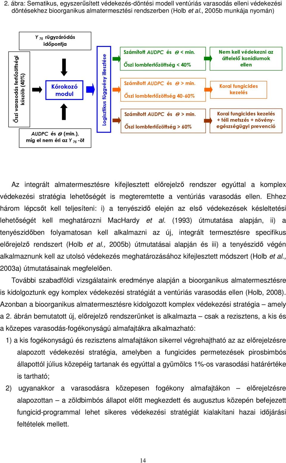 ), míg el nem éri az Y 75 -öt Logisztikus függvény illesztése Számított AUDPC és Θ < min. Őszi lombfertőzöttség < 40% Számított AUDPC és Θ > min.