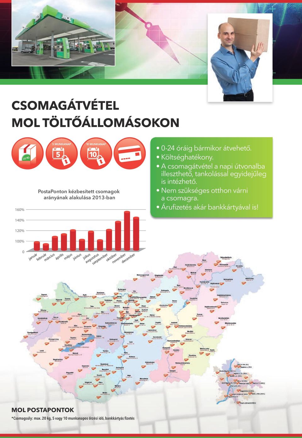 bármikor átvehető. Költséghatékony. A csomagátvétel a napi útvonalba illeszthető, tankolással egyidejűleg is intézhető.