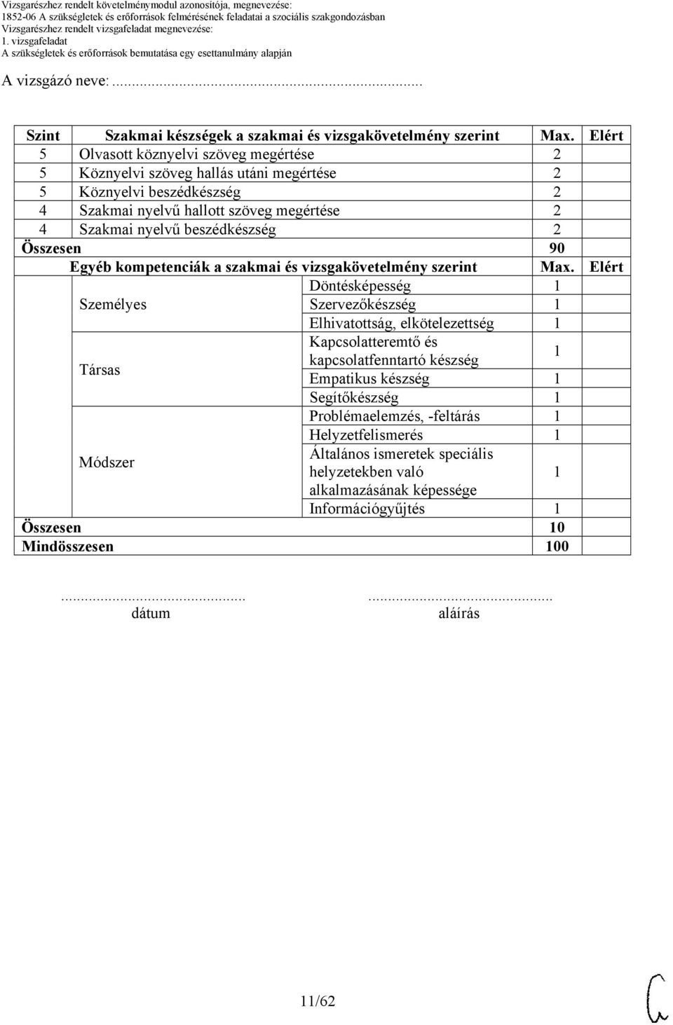 beszédkészség 2 Összesen 90 Egyéb kompetenciák a szakmai és vizsgakövetelmény szerint Max.