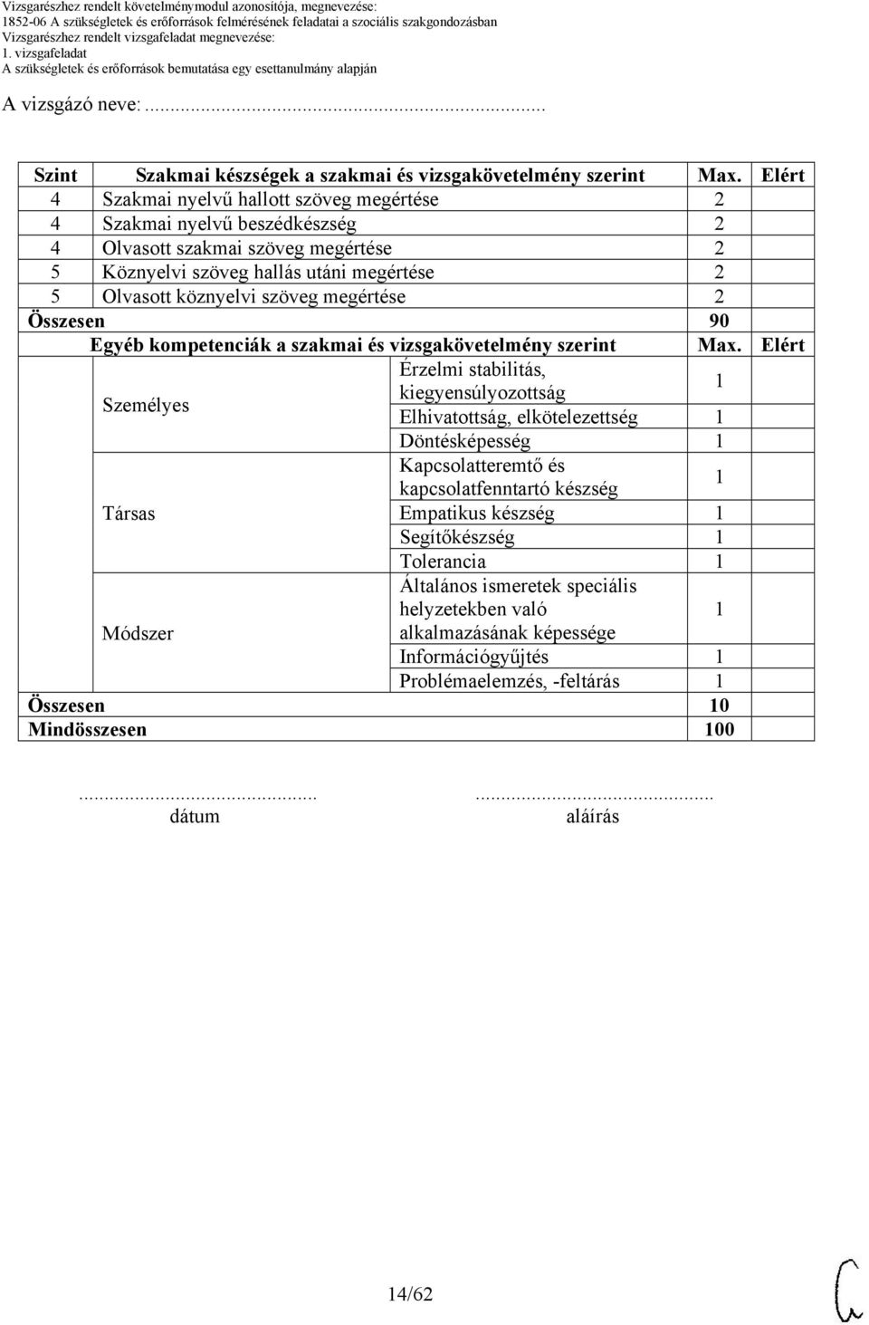 szöveg megértése 2 Összesen 90 Egyéb kompetenciák a szakmai és vizsgakövetelmény szerint Max.