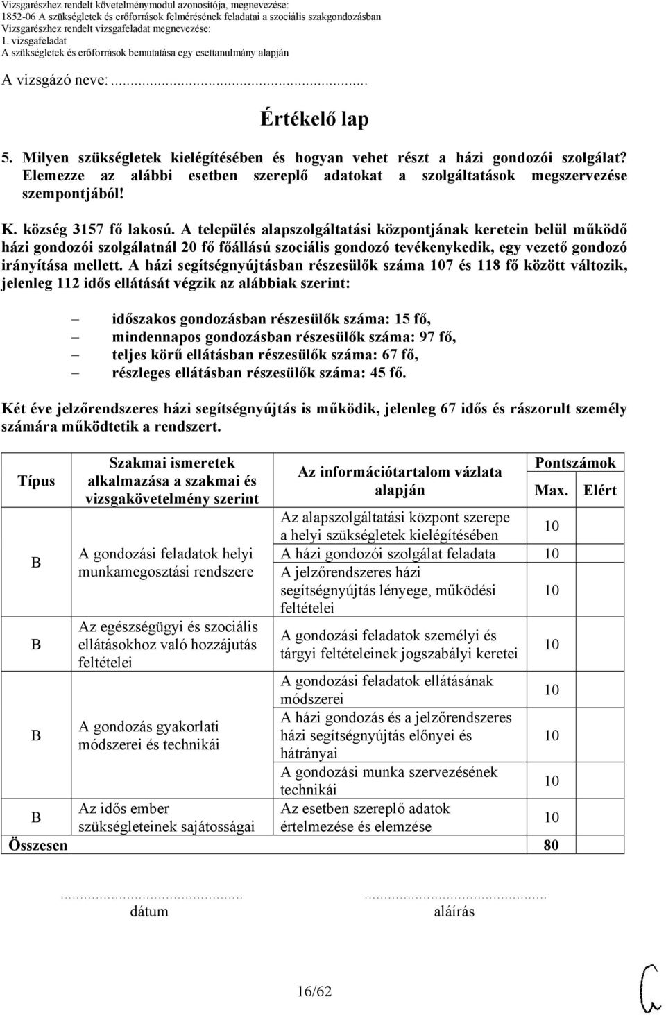 A település alapszolgáltatási központjának keretein belül működő házi gondozói szolgálatnál 20 fő főállású szociális gondozó tevékenykedik, egy vezető gondozó irányítása mellett.