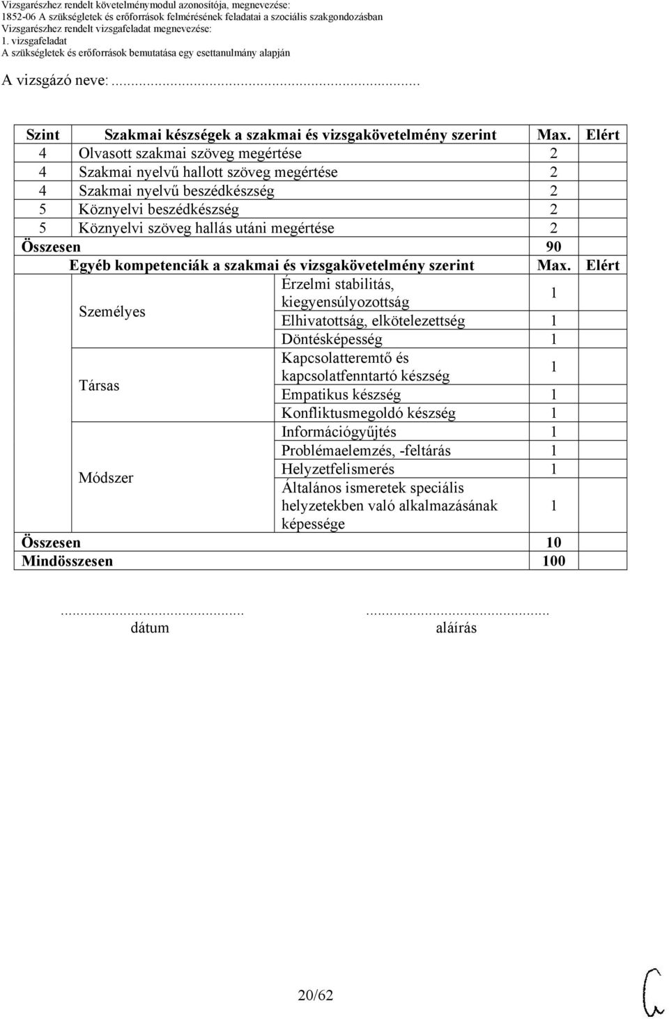 2 Összesen 90 Egyéb kompetenciák a szakmai és vizsgakövetelmény szerint Max.