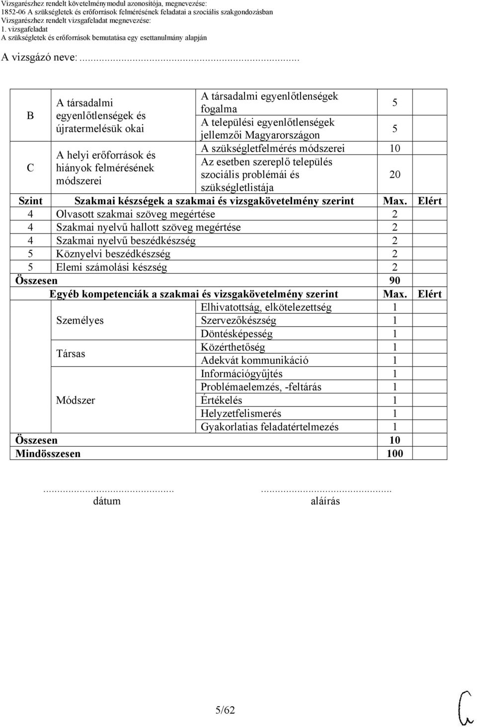 erőforrások és Az esetben szereplő település hiányok felmérésének szociális problémái és 20 módszerei szükségletlistája Szint Szakmai készségek a szakmai és vizsgakövetelmény szerint Max.