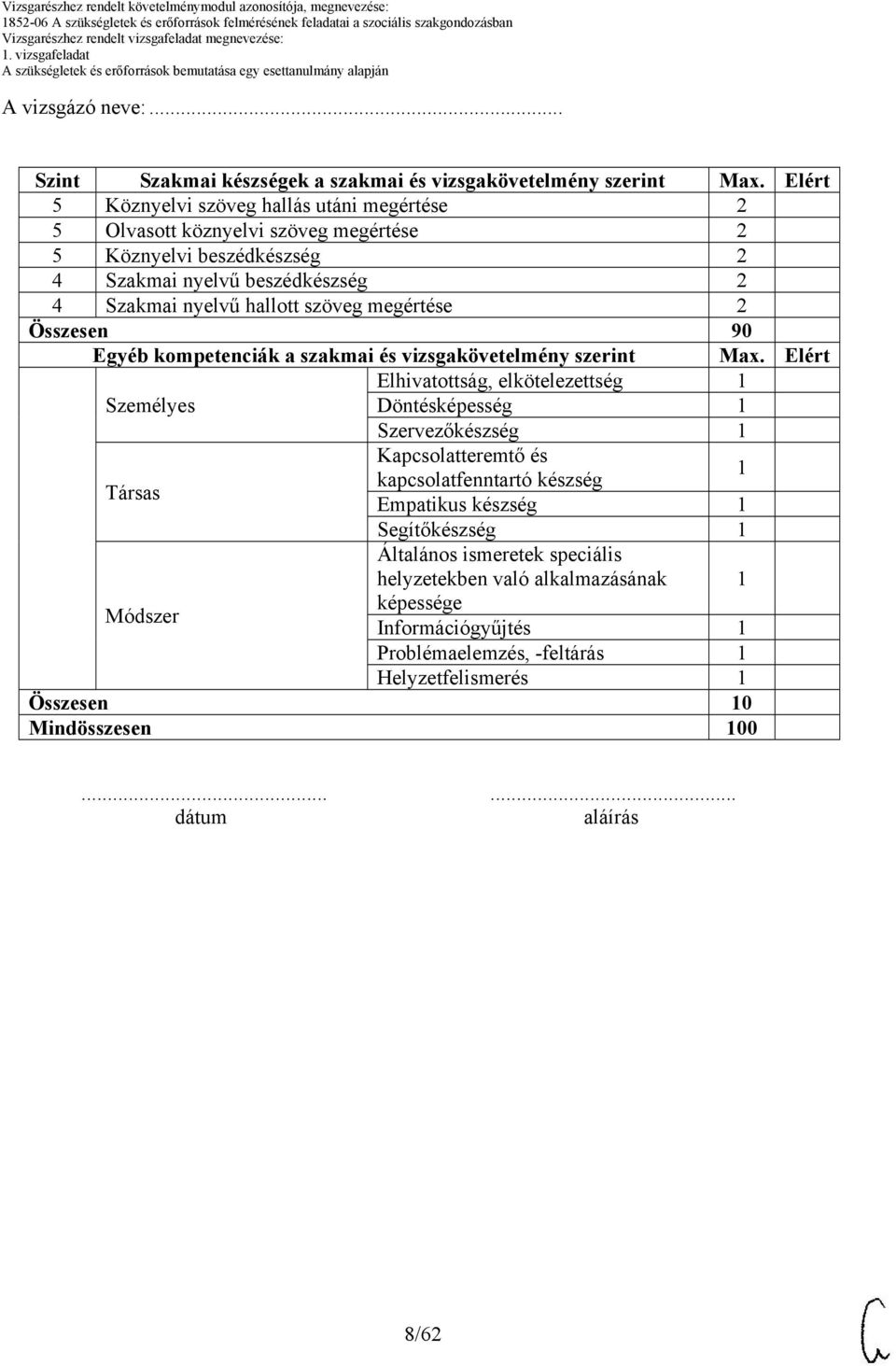 megértése 2 Összesen 90 Egyéb kompetenciák a szakmai és vizsgakövetelmény szerint Max.