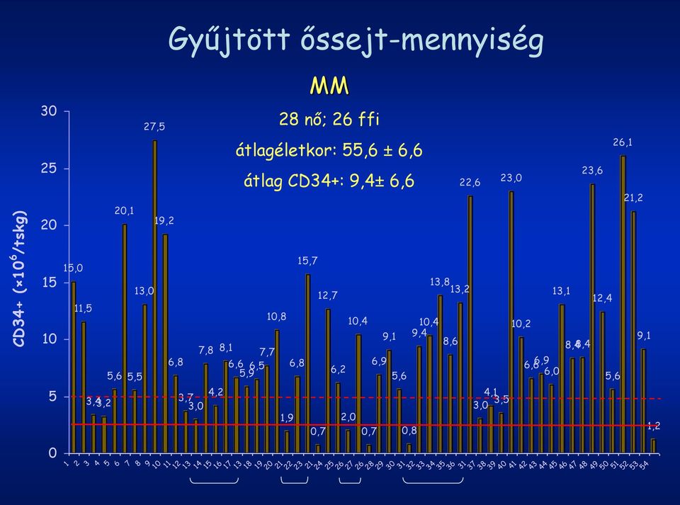 0,7 6,2 10,4 2,0 0,7 6,9 9,1 5,6 0,8 10,4 9,4 13,8 13,2 8,6 4,1 3,5 3,0 10,2 6,6 6,9 6,0 13,1 8,48,4 12,4 5,6 9,1 1,2 0 1 2 3 4 5 6